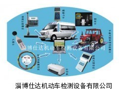移動(dòng)式農(nóng)機(jī)安全檢測(cè)線(xiàn)_供應(yīng)產(chǎn)品_淄博仕達(dá)機(jī)動(dòng)車(chē)檢測(cè)設(shè)備